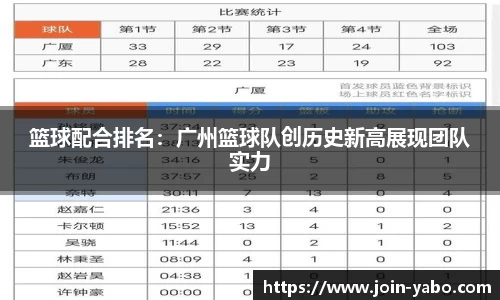 篮球配合排名：广州篮球队创历史新高展现团队实力